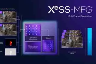 Intel放出重磅炸弹！XeSS MFG帧率暴涨4倍老显卡救赎