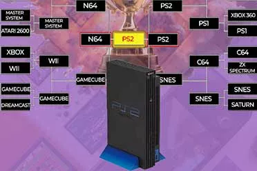 “终极复古游戏机锦标赛”圆满收官：PS2力克群雄夺冠