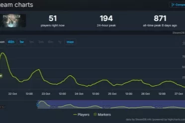 《止痛药》新作首发表现不佳玩家辣评：游戏没有灵魂