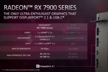 AMD调整驱动 RX 6000/5000系列显卡失去游戏首发优化
