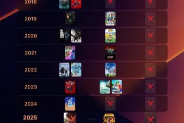 十余年零提名！微软2025年大作均未入围TGA年度最佳