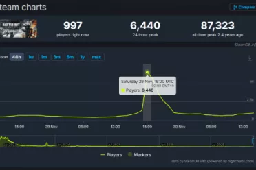 低配《战地》真香！最新更新引爆在线 它又杀回来了！