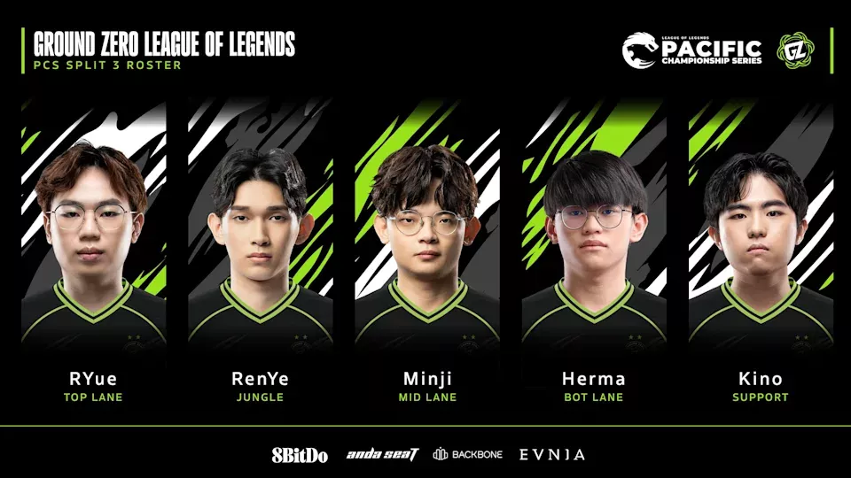 《英雄联盟》澳洲队伍GZ接手Talon位置加入LCP！