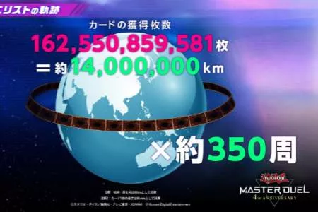 《游戏王 大师决斗》趣味统计:获得卡牌可绕地球350圈