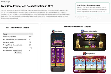苹果 App Store 成2025游戏吸金王 超过steam、PS等