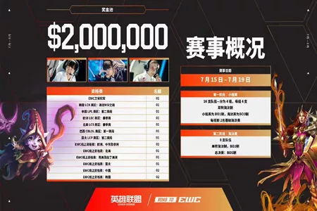 2026电竞世界杯公布《DOTA2》《LOL》《CS2》赛事信息