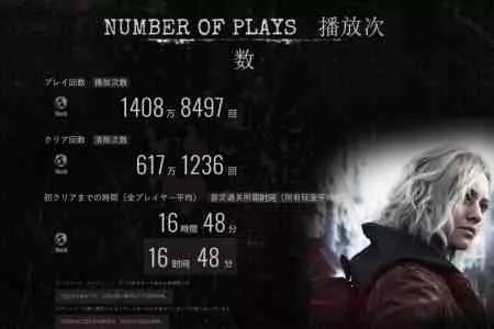 9天屠了8个美国！《生化9：安魂曲》玩家已经杀疯了!