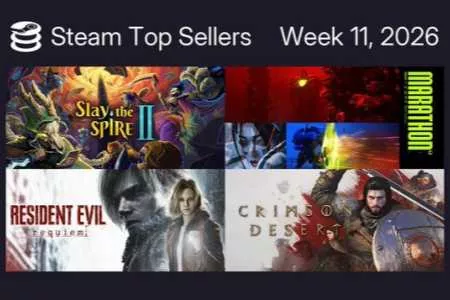 Steam新一周销量榜排出炉：《杀戮尖塔2》强势夺冠！