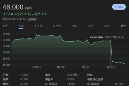 媒体评价影响股价?《红色沙漠》开发商股价大跌近30%
