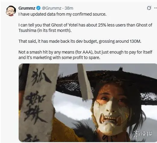 不如前作？曝《羊蹄山》首月玩家比《对马岛》少25百分之