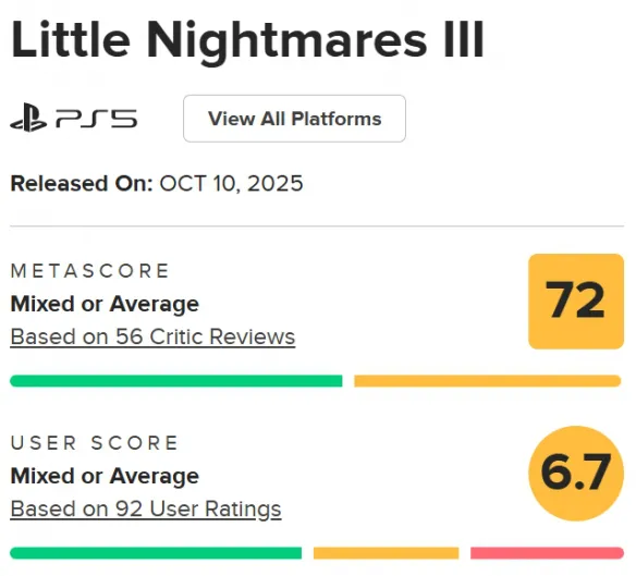 《小小梦魇3》M站玩家评分6.7分：系列最差的一部！