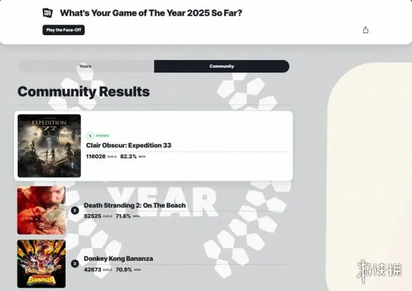 IGN年度最佳游戏玩家投票榜出炉：这个排名你认可吗?