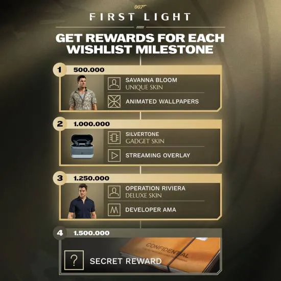 《007：曙光初现》愿望单超125万！官方赠送豪华皮肤