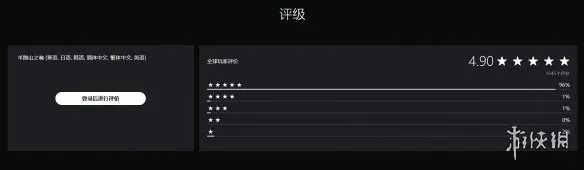 好评不断！《羊蹄山》PS商店4.9星：96百分之给出五星好评
