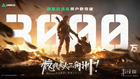《三角洲行动》一洲年庆典圆满落幕，日活跃用户数突破3000万！